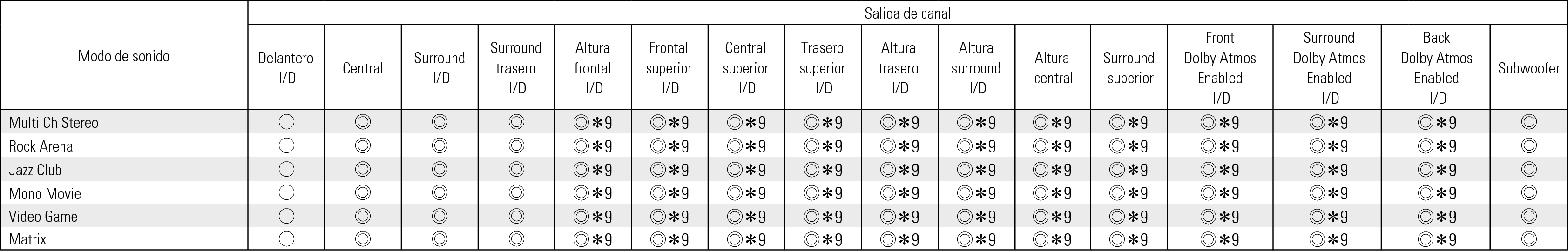 Smode & Cout2 X38